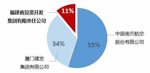 公司今年股东投资比例进行了变更,去年的利润