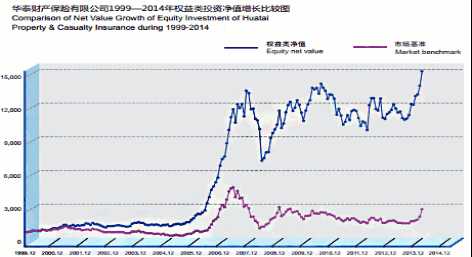 收入证明_企业股票转让收入