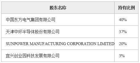 江苏光伏产品制造公司转让项目1.jpg