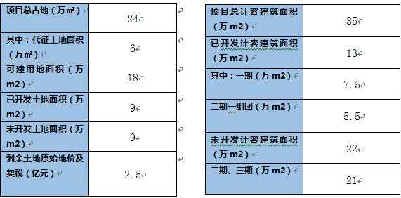 镇江350亩土地转让项目111.jpg