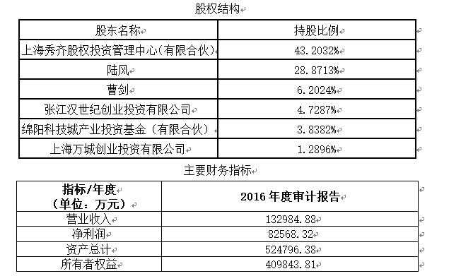 <b>「如何一个月兼职赚1万」上海计算机技术开发公</b>