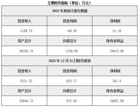 吉林房地产开发公司转让项目