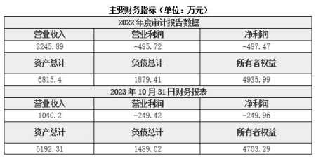 安徽通用设备制造公司转让项目