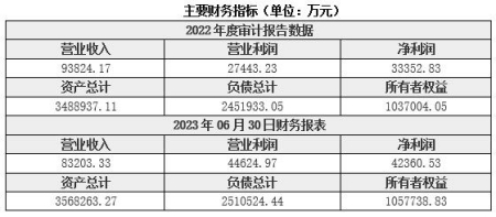 北京证券公司转让项目