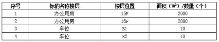 北京亮马桥4000平米办公用房及车位转让项目