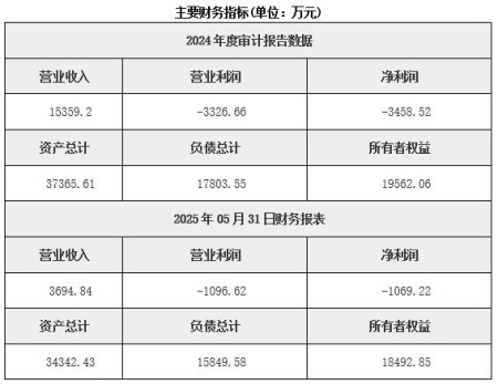 广东电源技术研发公司转让项目