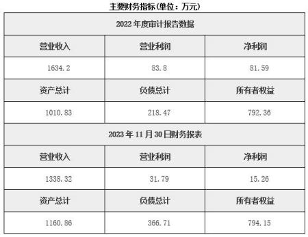 广东生物药品制造公司转让项目