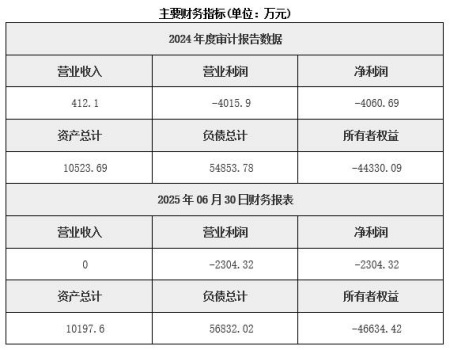 海南高尔夫运营及配套文旅服务公司转让项目