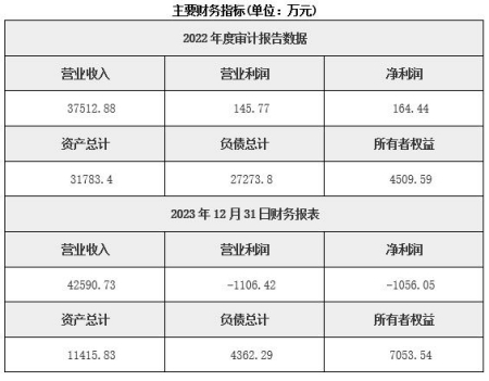 新疆农副食品加工公司转让项目