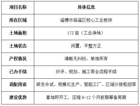 山东淄博市临淄区工业净地转让项目
