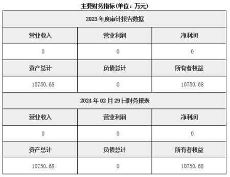 北京企业管理咨询公司转让项目