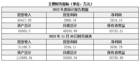 北京环境工程技术服务公司转让项目