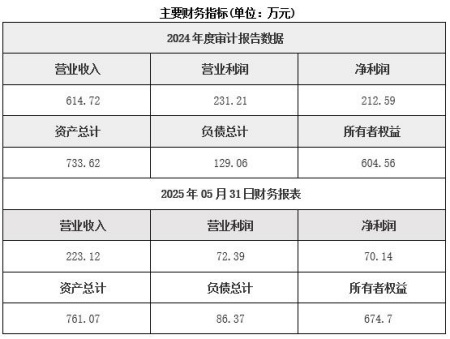 山西工程设计公司转让项目
