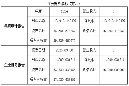 青岛房地产开发公司转让项目
