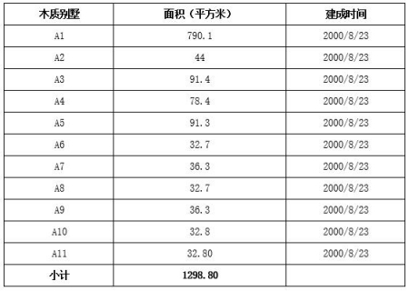 北京市顺义区度假酒店、别墅出租项目