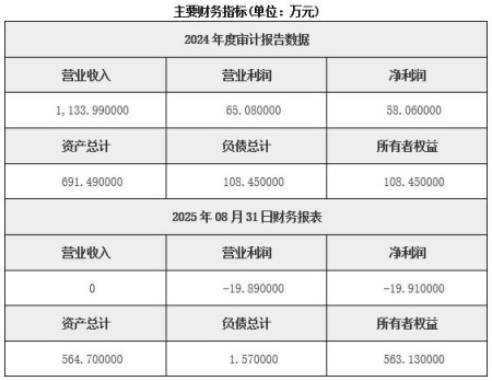江西医疗器械经营公司转让项目
