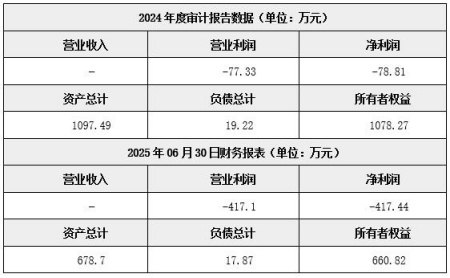 河北秦皇岛燃气供应公司转让项目