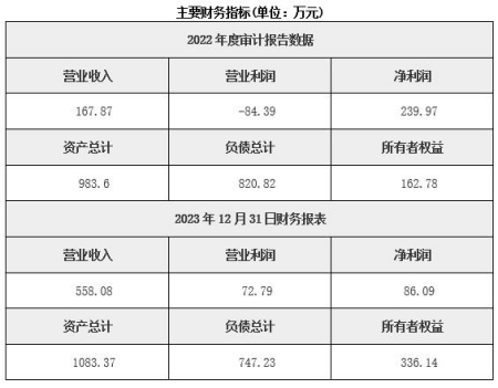 贵州民用爆破器材购销公司转让项目