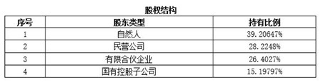 贵州温泉酒店运营公司转让项目