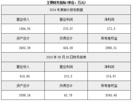 北京汽车技术服务公司转让项目