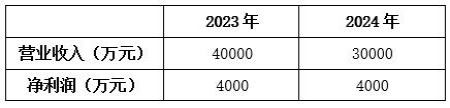 上海系统集成公司控<a href=https://www.360ask.org/e/tags/?tagname=股权 target=_blank class=infotextkey>股权</a>转让项目