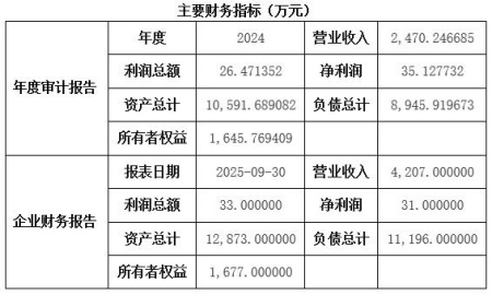 湖南环保技术服务公司转让项目