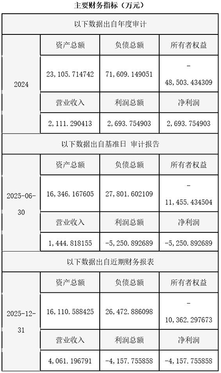 山东化工生产公司转让项目