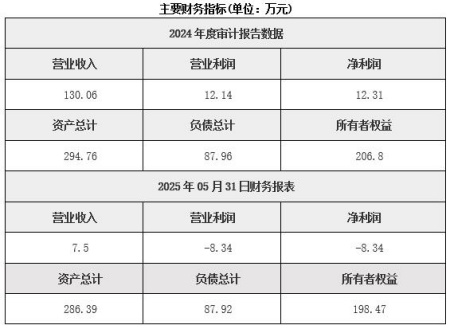北京市旅行社公司转让项目