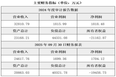 北京肿瘤医院转让项目