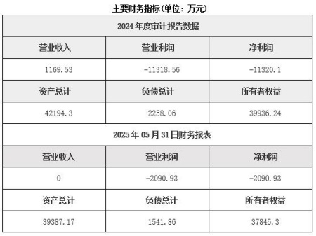 浙江膜材料及组件制造公司转让项目