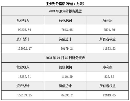 江苏水利勘测设计公司转让项目