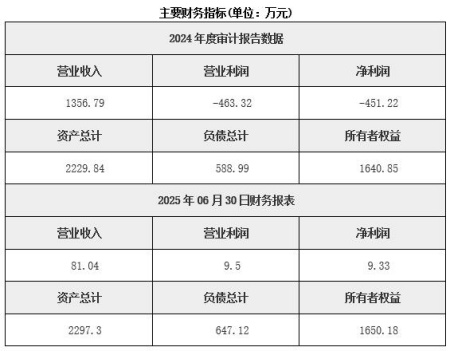 吉林生命科学器械耗材服务公司转让项目