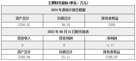 甘肃酒泉煤炭经营公司转让项目