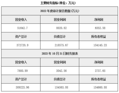 重庆期货公司转让项目