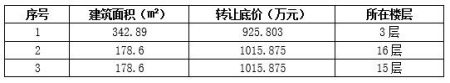 北京朝阳区北三环3套住宅转让项目