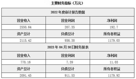 新疆物业服务公司转让项目