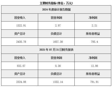 新疆CNG压缩天然气零售公司转让项目