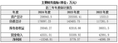 北京重离子加速器设备制造公司增资项目