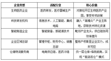 北京经济技术开发区11000㎡独栋办公楼转让项目
