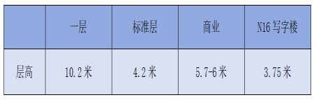 北京大型品牌独栋商办楼转让项目