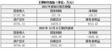 江苏汽车制造公司转让项目