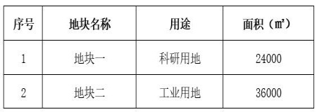 北京朝阳区10万㎡产业园转让项目