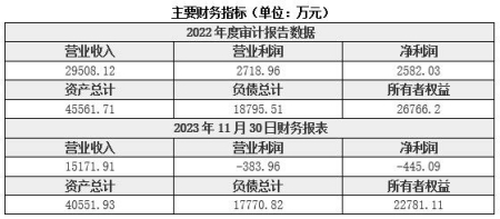 湖北电气机械制造公司转让项目