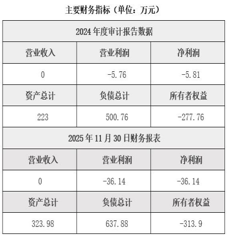 海楠投资公司转让项目