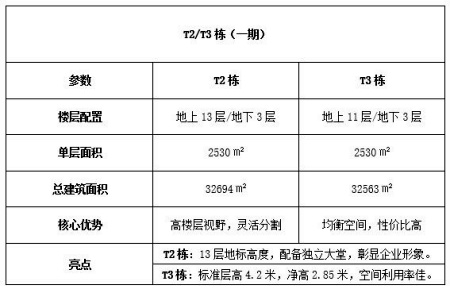 北京海淀区13.8万㎡独栋写字楼转让项目
