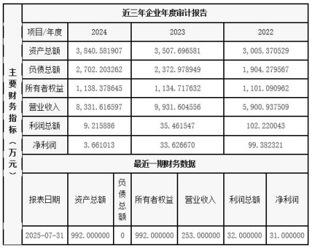 浙江工程建设公司增资项目