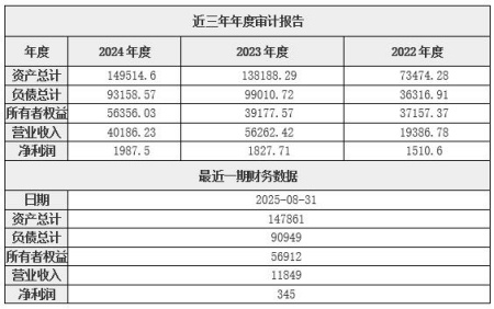 北京航天装备技术研发公司增资项目