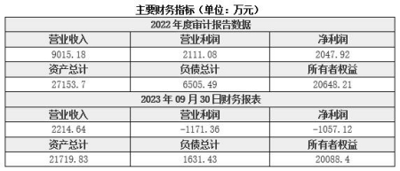 辽宁气体检测设备制造公司转让项目