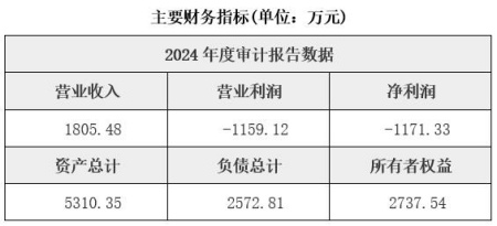 深圳远程医疗健康服务公司转让项目