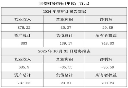 北京儿童健康技术服务公司转让项目